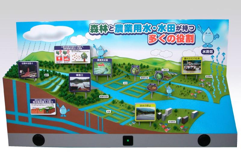 miyazakidiorama.jpg