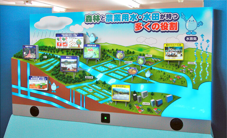 電飾ジオラマ（パネルタイプ）